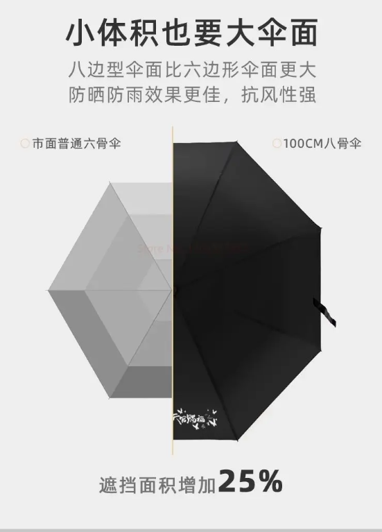 Heaven Official's Blessing - Schirm